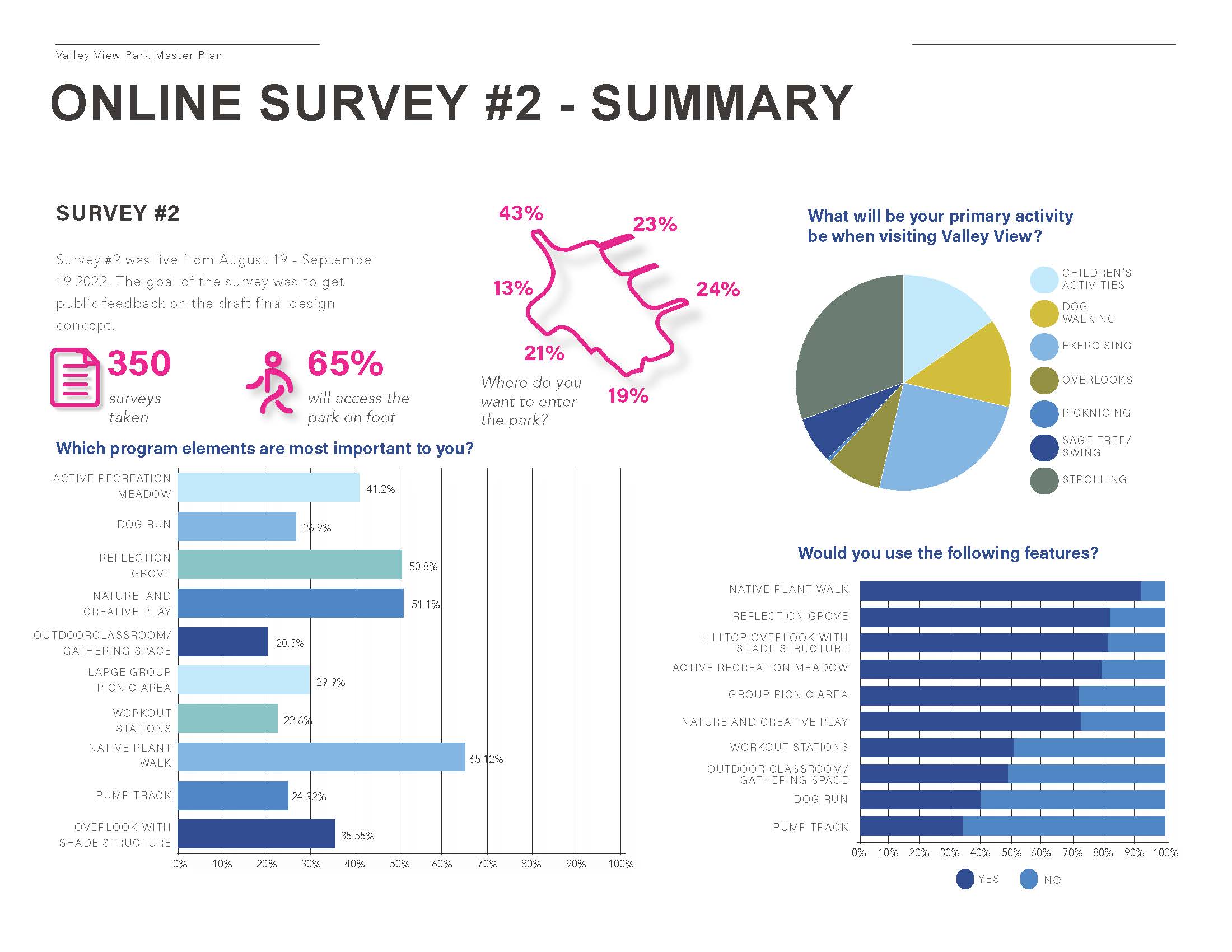 2022-0922 - Survey 2 Page