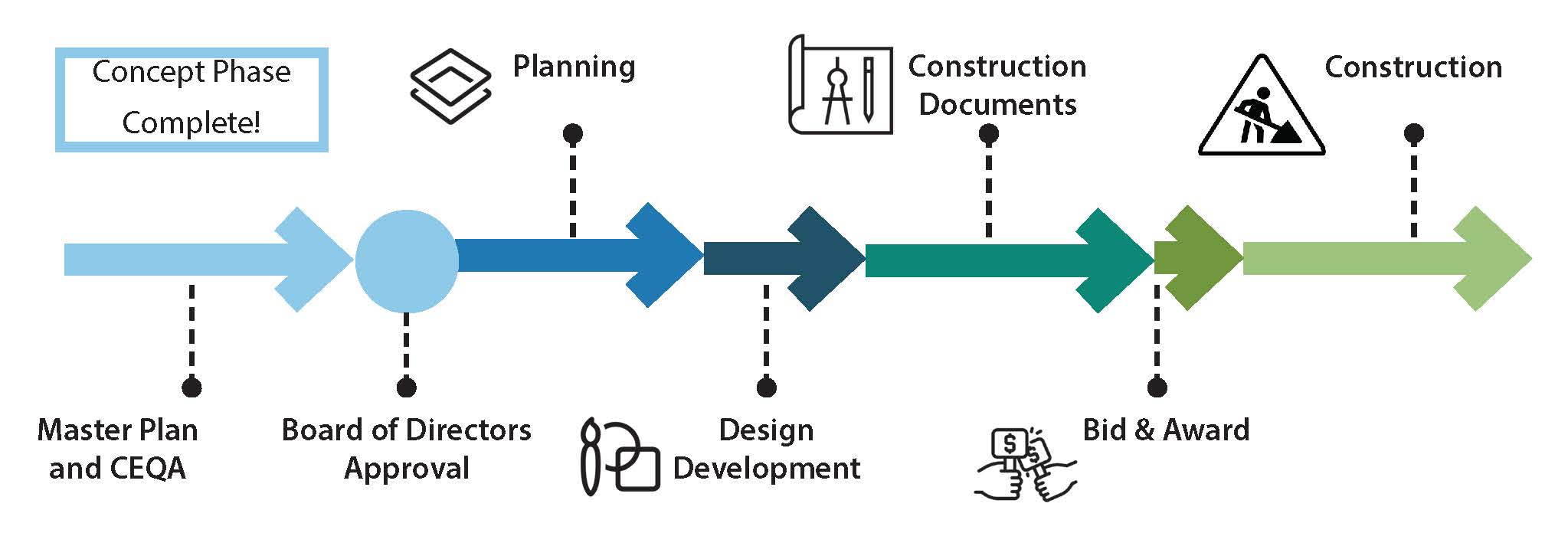 Timeline Full 9.21.23 .